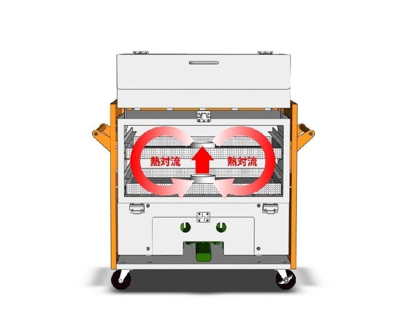 熱対流管について